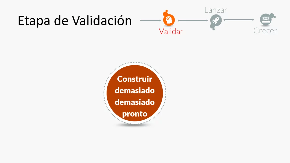 Errores en la etapa de validación