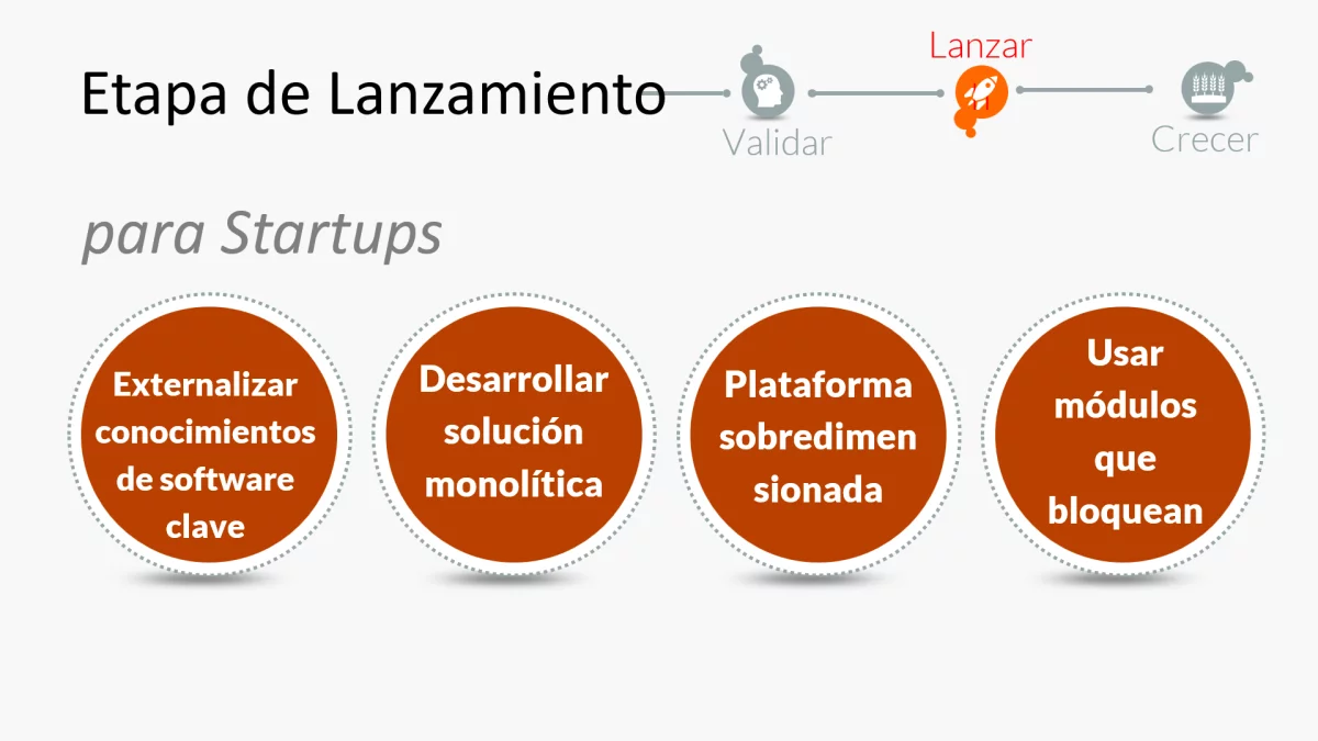 Errores en la fase de lanzamiento de las startups