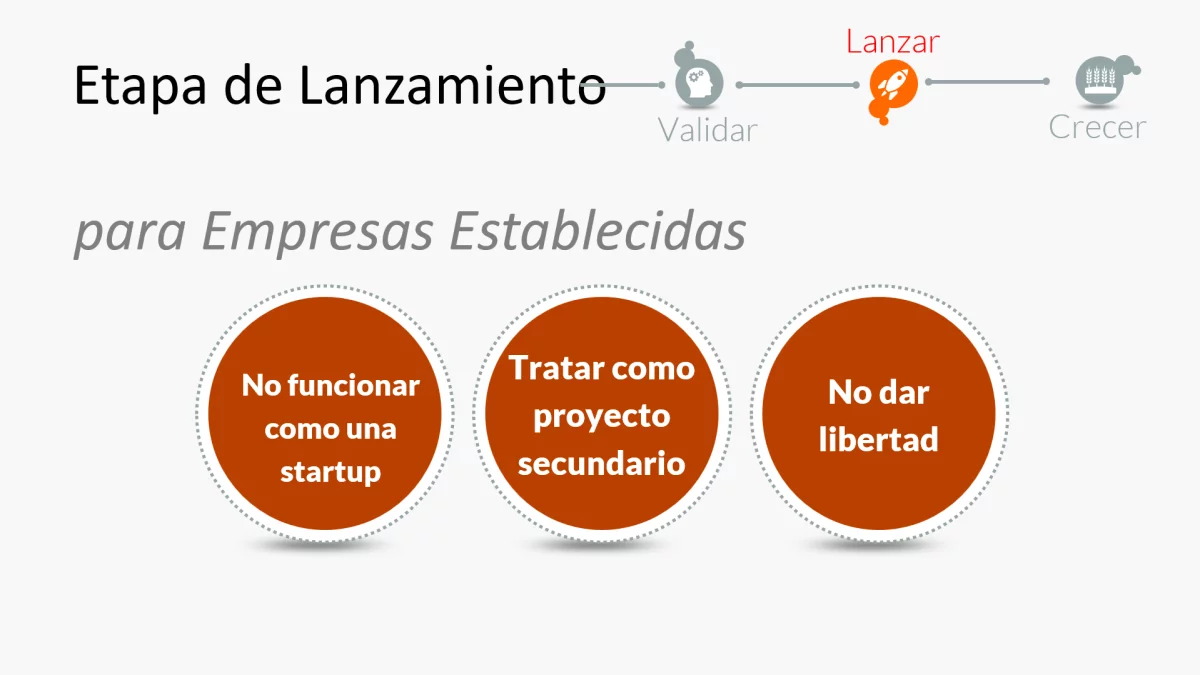 Errores en la etapa de lanzamiento para empresas establecidas