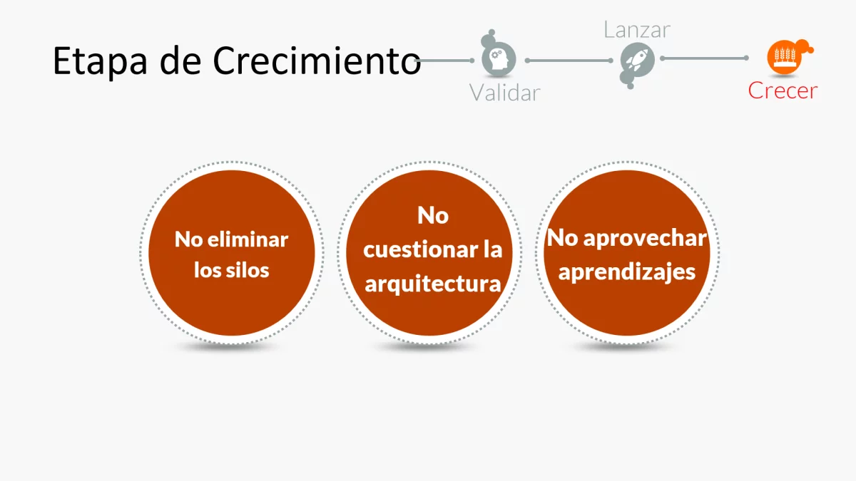 Errores en la etapa de crecimiento